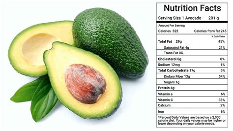 1 whole avocado nutrition facts